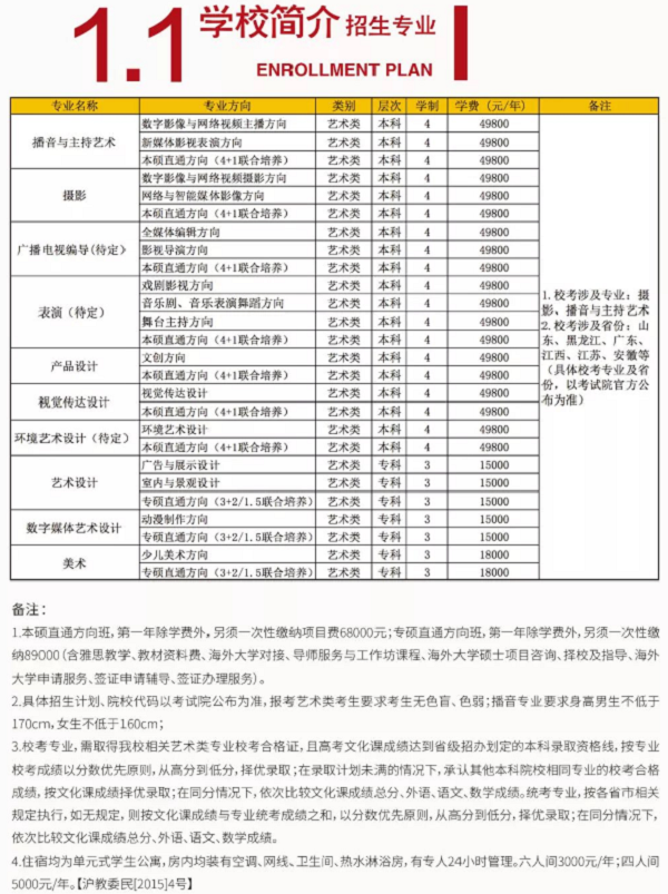 2020年上海立达学院艺术类招生计划及专业