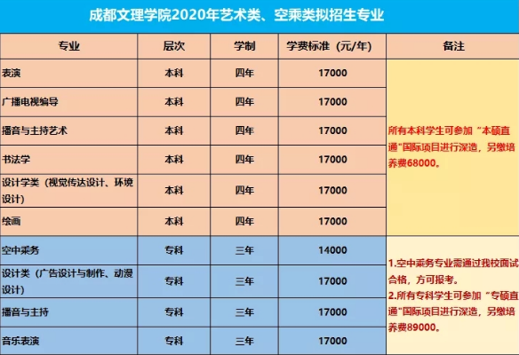 2020成都文理学院艺术类校考时间及考点