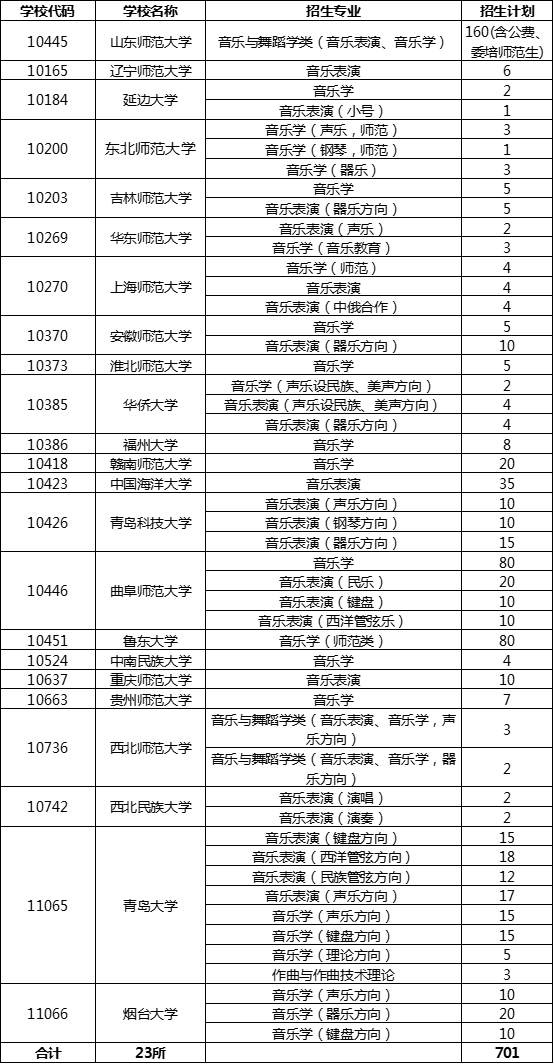 2020年山东艺术类专业联考报名时间及招生计划