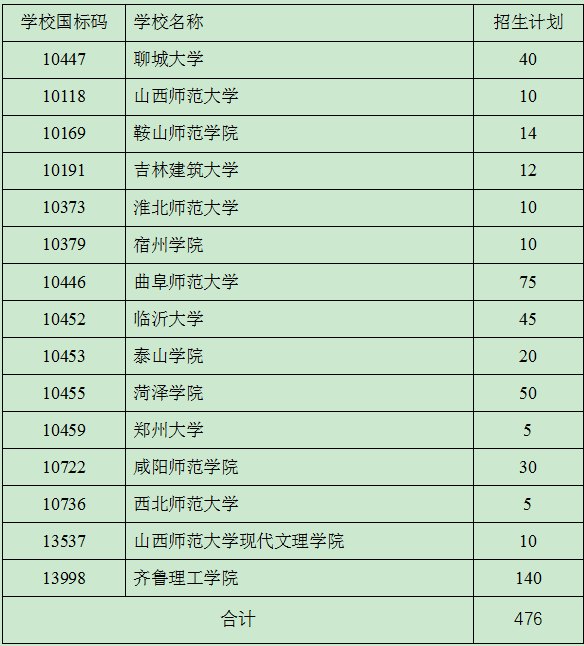 2020淮北师范大学艺术类联考报名及考试时间