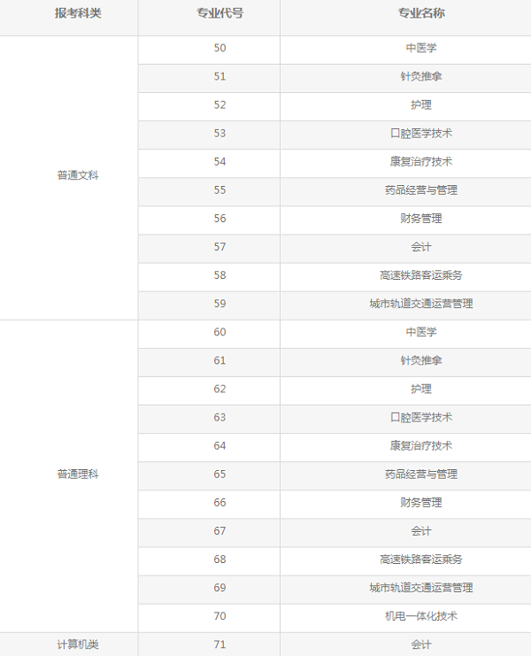 内蒙古北方职业技术学院2020年单招招生专业