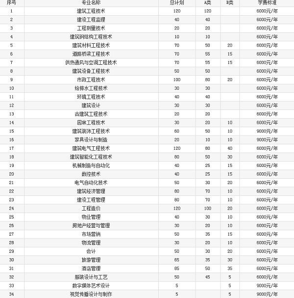 黑龙江建筑职业技术学院2020年单独招生工作方案