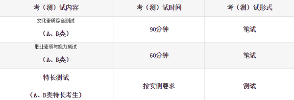 黑龙江建筑职业技术学院2020年单独招生工作方案