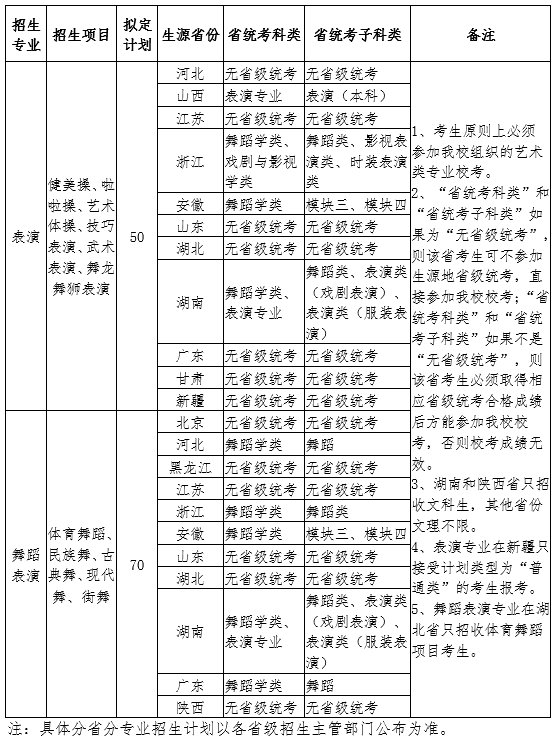 2020南京体育学院表演和舞蹈表演专业招生简章