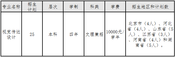 2020中央财经大学艺术类招生简章