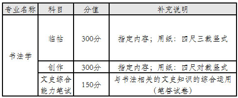 2020中央财经大学校考时间及考点