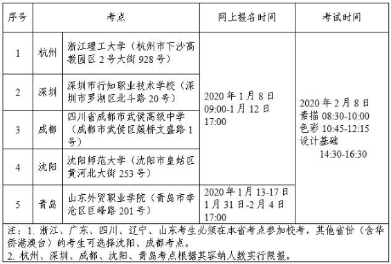 2020江南大学美术类校考时间及考点设置