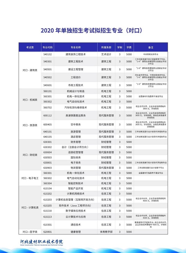 河北建材职业技术学院2020招生计划及专业有哪些