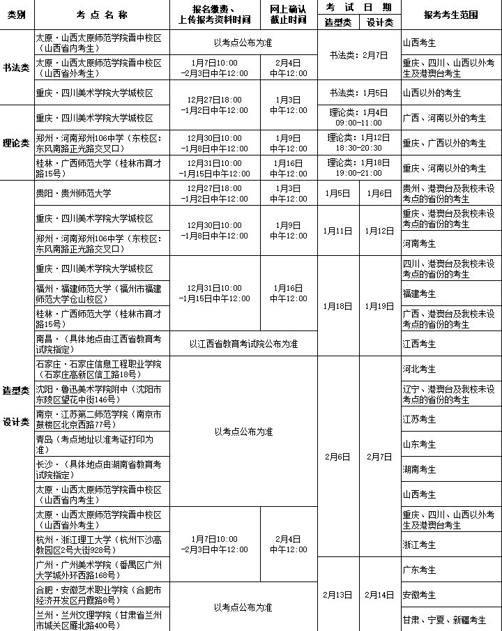 2020四川美术学院校考报名及考试时间公布