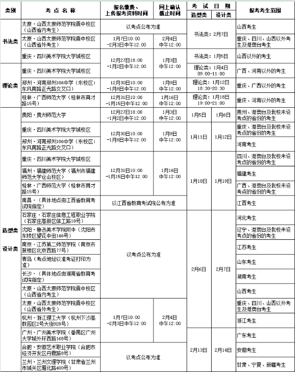 2020四川美术学院校考考试时间及考点设置