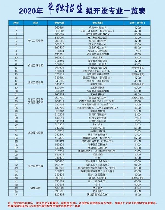 吉林电子信息职业技术学院2020年单独招生简章