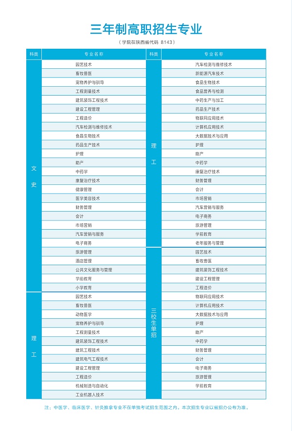 渭南职业技术学院2020年单独考试招生简章