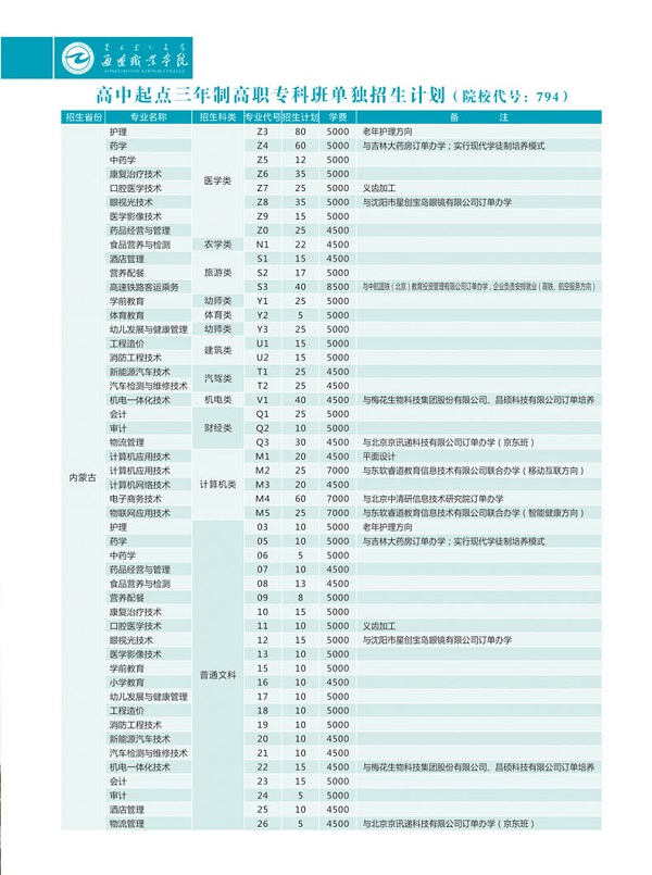 通辽职业学院2020年单招专业及计划