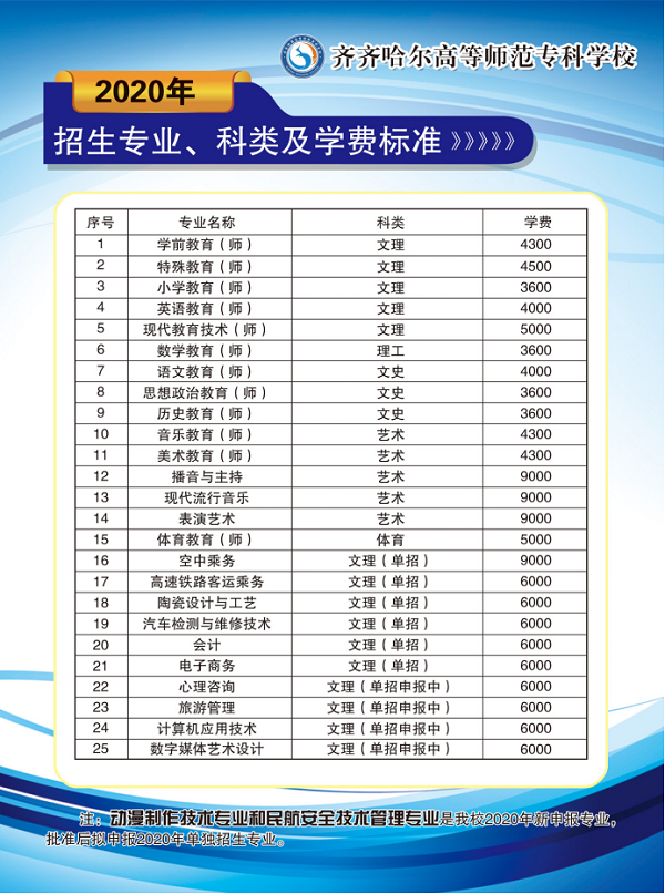 齐齐哈尔高等师范专科学校2020年单独招生简章