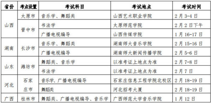 2020淮阴师范学院外省艺术类招生简章