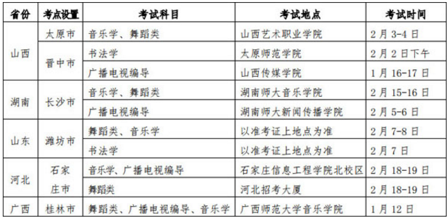 2020淮阴师范学院校考报名及考试时间