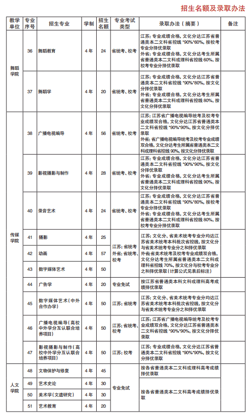 南京艺术学院2020年艺术类招生简章