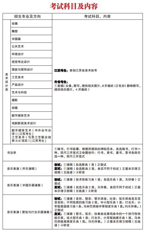 南京艺术学院2020年艺术类招生简章