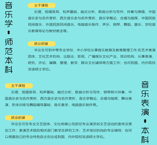 2020安阳学院山东省艺术类招生简章