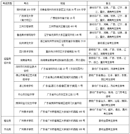 2020年广州美术学院校考报名及考试时间