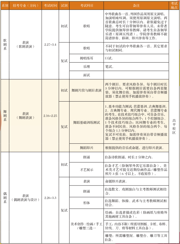 2020年中央戏剧学院校考报名及考试时间