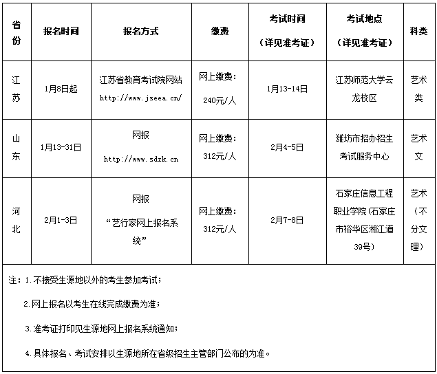 2020江苏师范大学播音与主持艺术招生简章