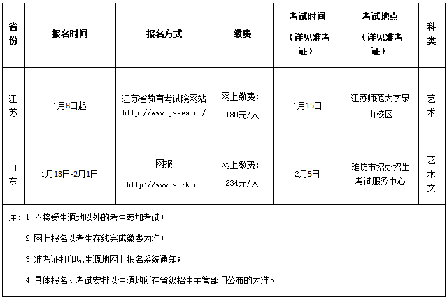 2020江苏师范大学书法学专业招生简章