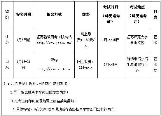 2020江苏师范大学舞蹈编导专业招生简章