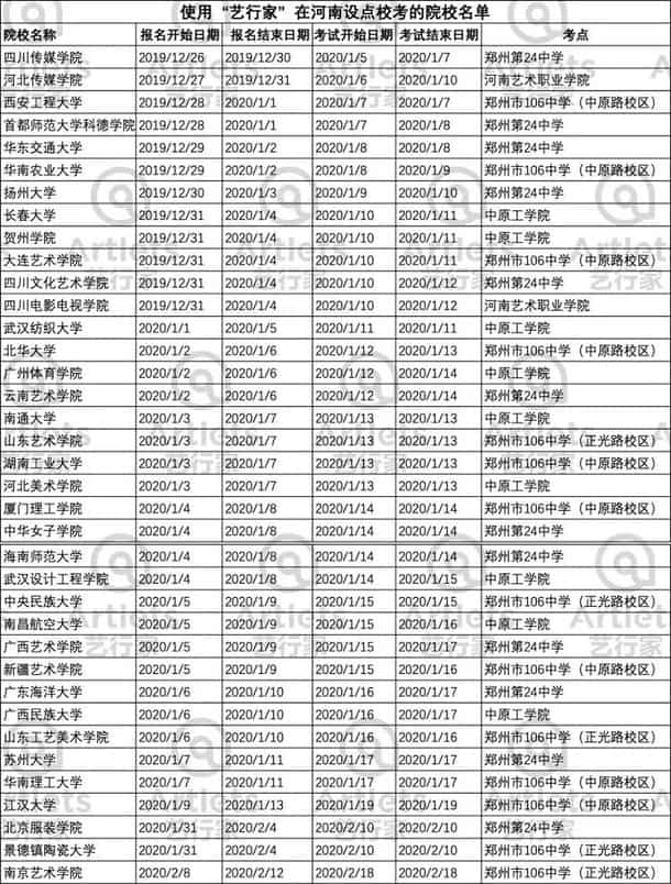 2020全国各省艺术类校考时间汇总