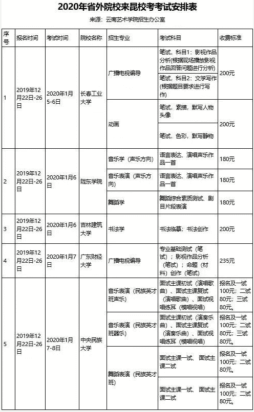 2020全国各省艺术类校考时间汇总