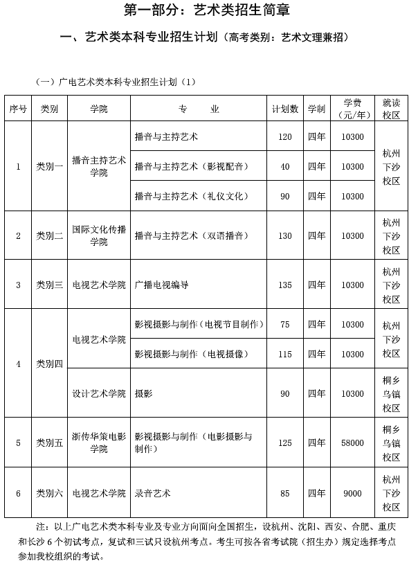 浙江传媒学院2020年艺术类招生简章