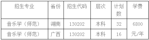 2020常熟理工学院外省艺术类招生简章及计划