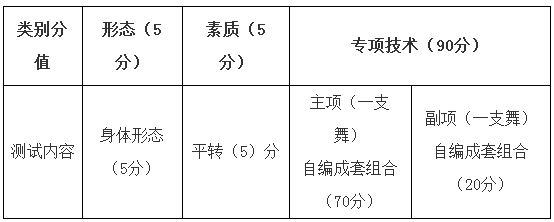 2020宜春学院舞蹈表演测试内容及评分标准