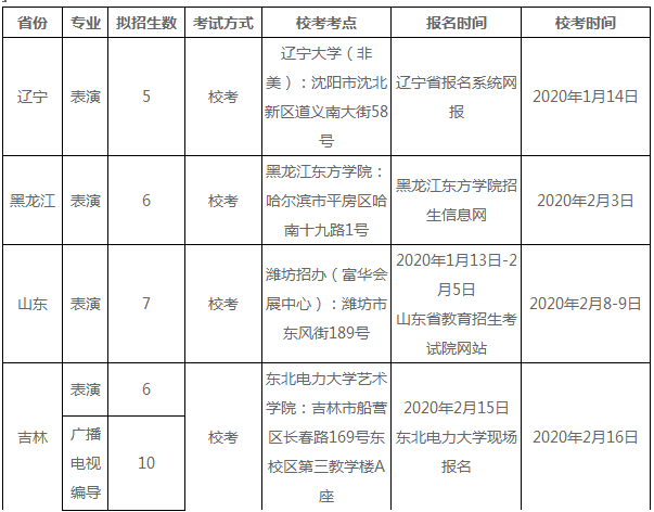 2020东北电力大学校考报名及考试时间安排