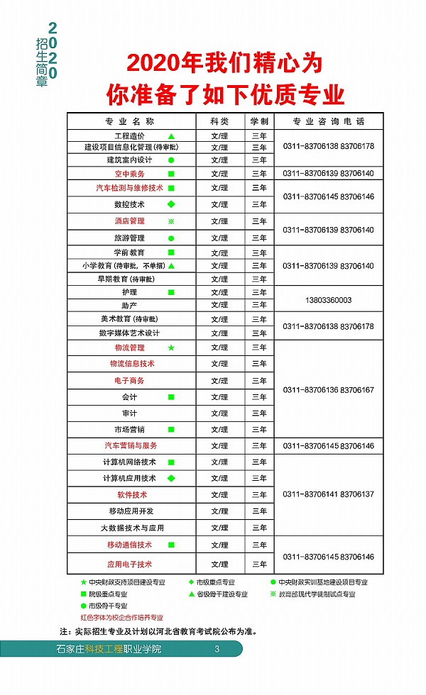 石家庄科技工程职业学院2020年单独招生专业