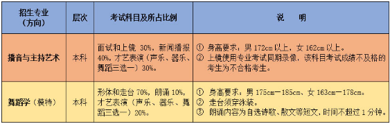 2020潍坊学院艺术类招生简章及计划