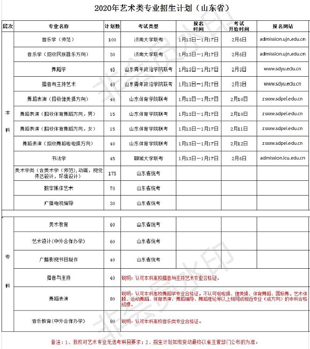 2020临沂大学校考报名及考试时间安排