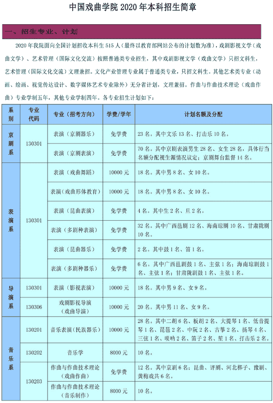 2020中国戏曲学院艺术类招生简章