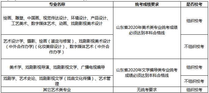 2020山东艺术学院校考报名及考试时间