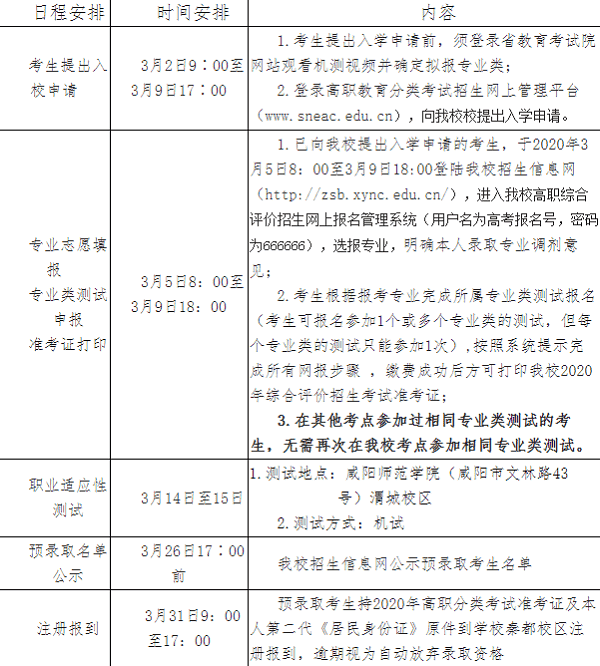 咸阳师范学院2020年高职综合评价招生简章