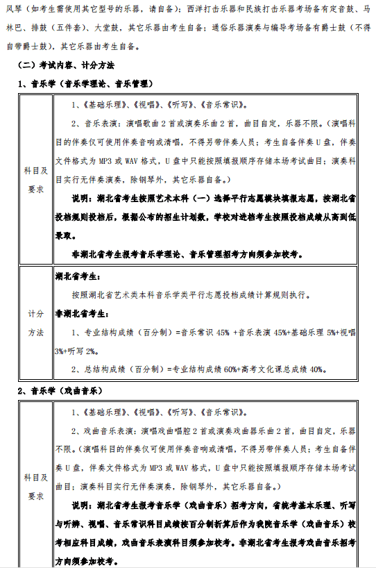 2020武汉音乐学院艺术类招生简章及专业