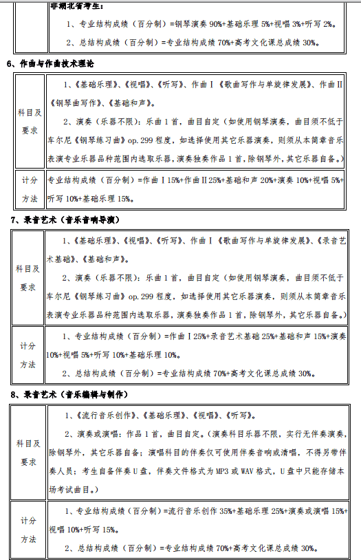 2020武汉音乐学院艺术类招生简章及专业