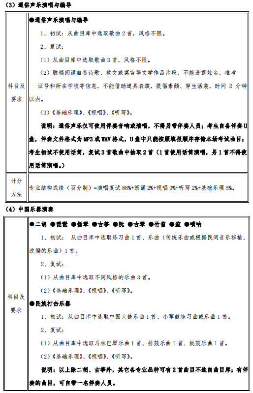 2020武汉音乐学院艺术类招生简章及专业