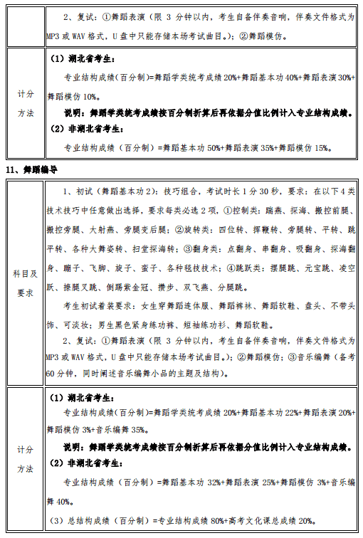 2020武汉音乐学院艺术类招生简章及专业