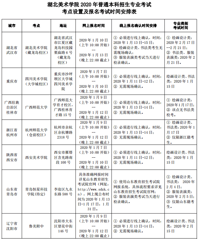 2020湖北美术学院校考时间及考点设置