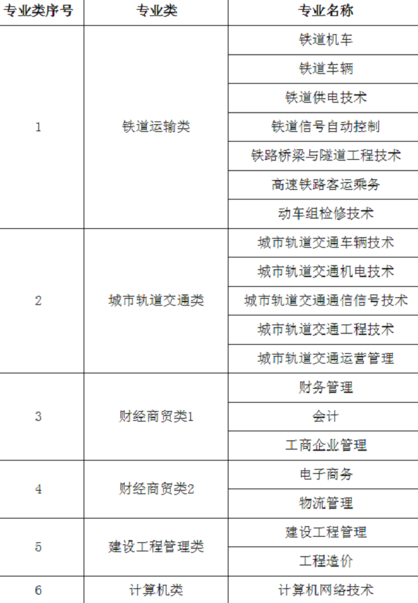 西安航空学院2020单招专业