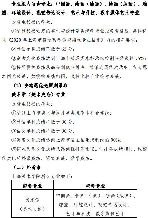 2020上海大学上海美术学院艺术类招生简章