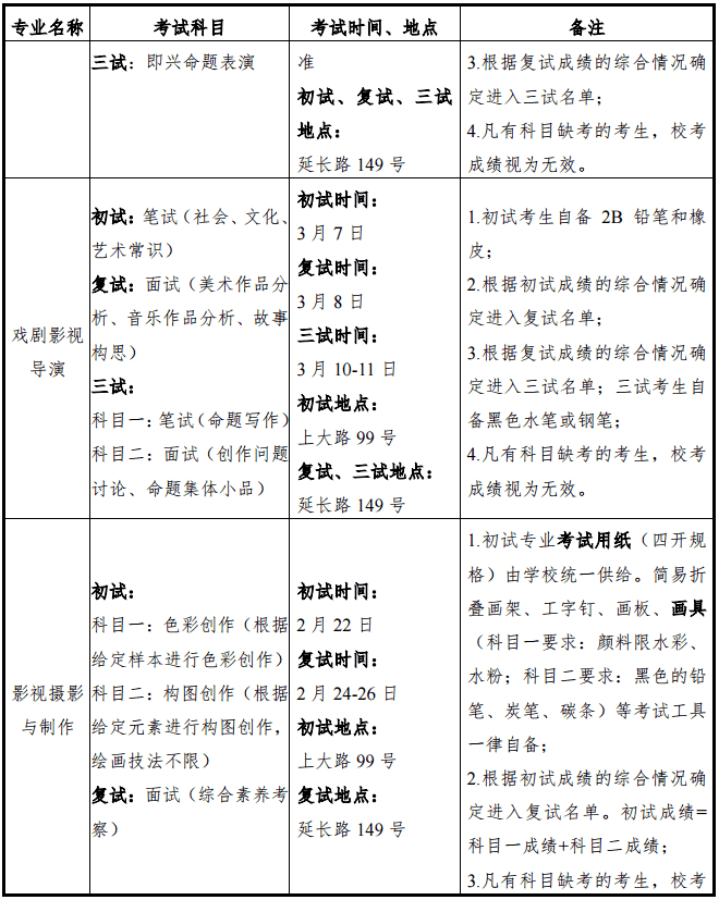 2020上海大学上海电影学院艺术类招生简章