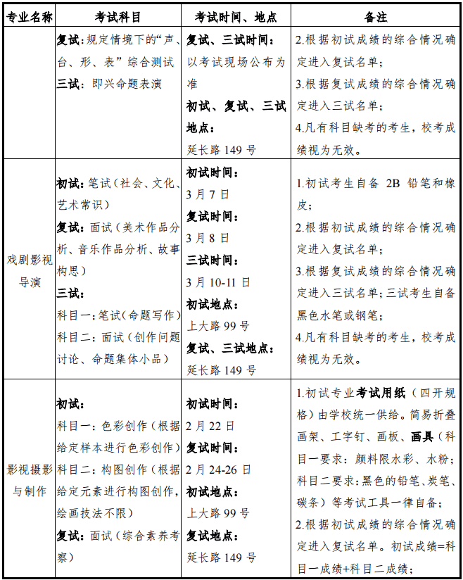 2020上海大学上海电影学院艺术类招生简章