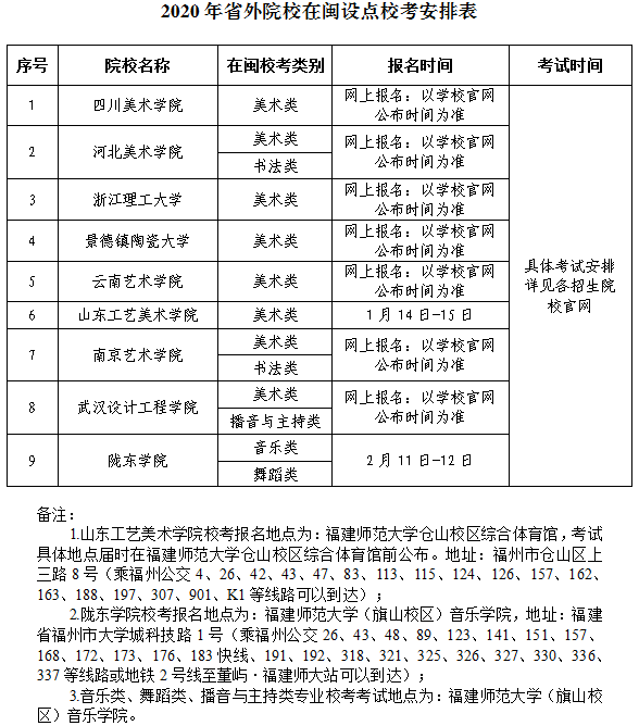 2020福建艺术类专业校考时间及考点设置